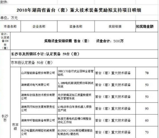 喜讯！九游网页版智能SWRC170自行式全回转全套管钻机获湖南省首台(套)重大技术装备产品奖励！