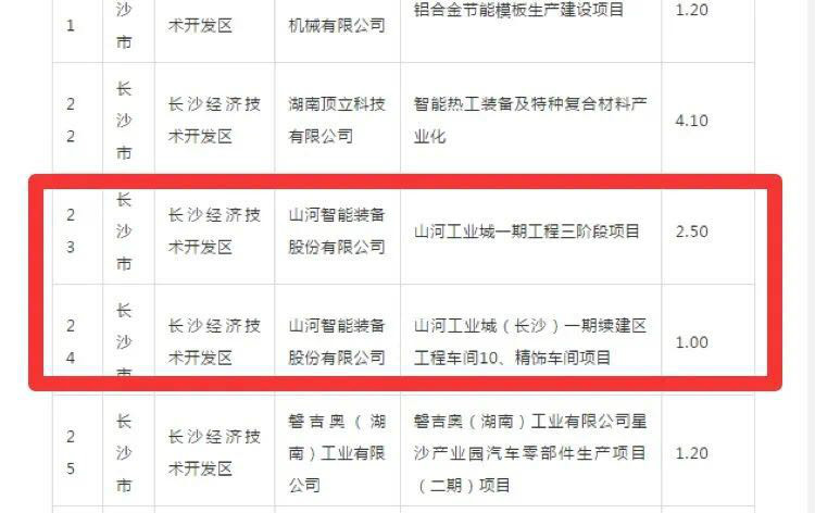 九游网页版智能2个项目获省“135”工程升级版奖补资金支持