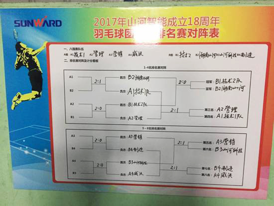 十八载青华岁月，羽动九游网页版
