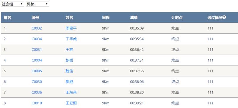 笑对风雨 奋勇奔行——九游网页版智能20周年环湖跑跑出精气神