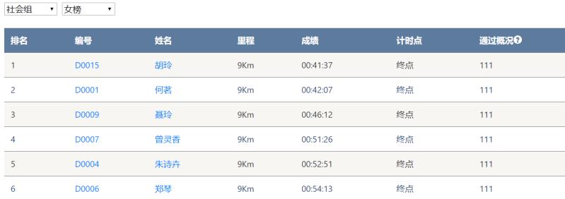 笑对风雨 奋勇奔行——九游网页版智能20周年环湖跑跑出精气神